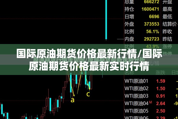国际原油期货价格最新行情/国际原油期货价格最新实时行情 国际原油期货价格最新行情/国际原油期货价格最新实时行情