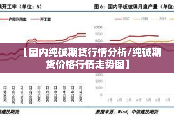 【国内纯碱期货行情分析/纯碱期货价格行情走势图】 【国内纯碱期货行情分析/纯碱期货价格行情走势图】