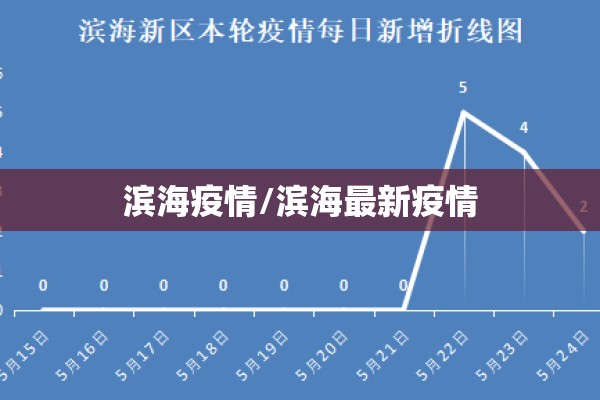 滨海疫情/滨海最新疫情 滨海疫情/滨海最新疫情