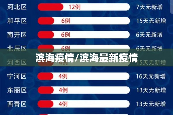 滨海疫情/滨海最新疫情 滨海疫情/滨海最新疫情