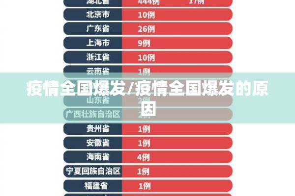 疫情全国爆发/疫情全国爆发的原因 疫情全国爆发/疫情全国爆发的原因