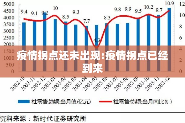 疫情拐点还未出现:疫情拐点已经到来 疫情拐点还未出现:疫情拐点已经到来