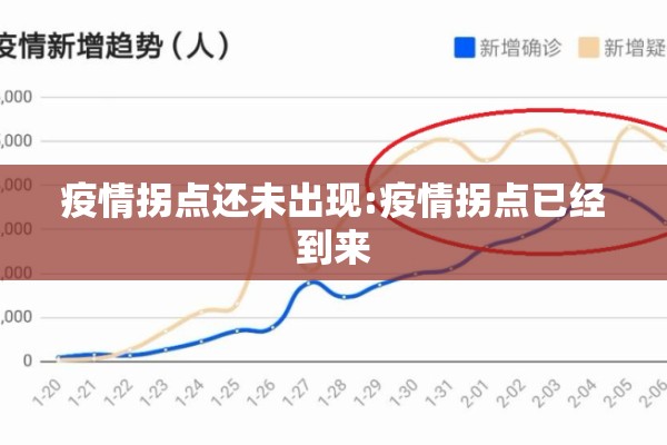 疫情拐点还未出现:疫情拐点已经到来 疫情拐点还未出现:疫情拐点已经到来