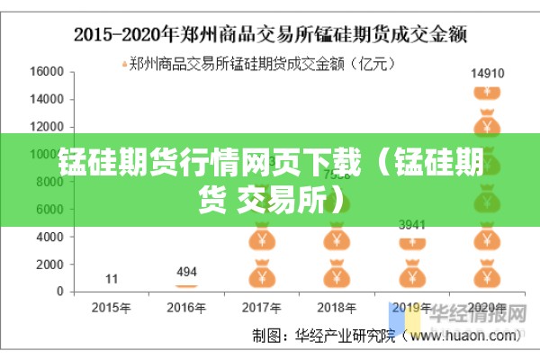 锰硅期货行情网页下载(锰硅期货 交易所) 锰硅期货行情网页下载(锰硅期货 交易所)
