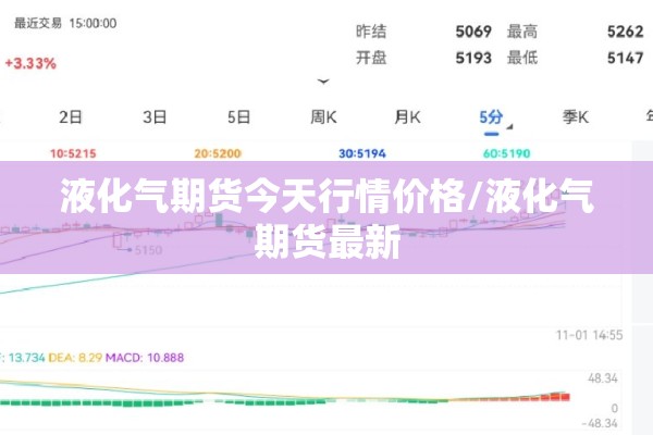 液化气期货今天行情价格/液化气期货最新 液化气期货今天行情价格/液化气期货最新