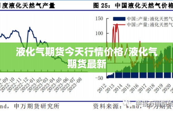 液化气期货今天行情价格/液化气期货最新 液化气期货今天行情价格/液化气期货最新