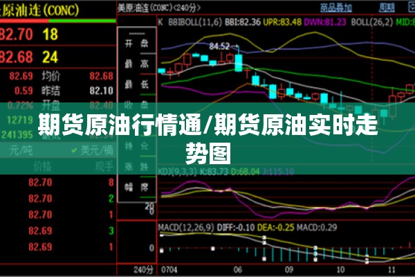 期货原油行情通/期货原油实时走势图 期货原油行情通/期货原油实时走势图