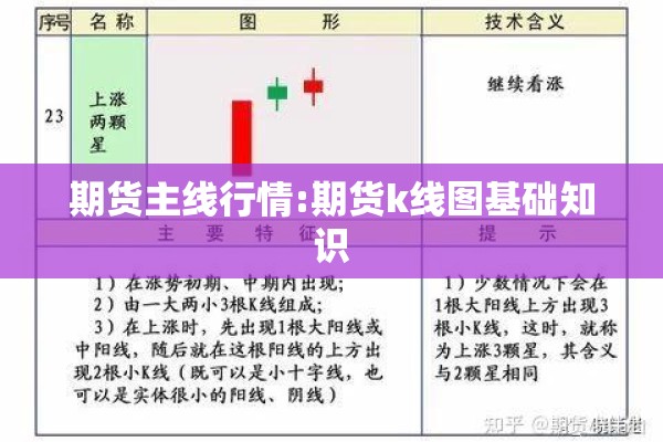 期货主线行情:期货k线图基础知识 期货主线行情:期货k线图基础知识