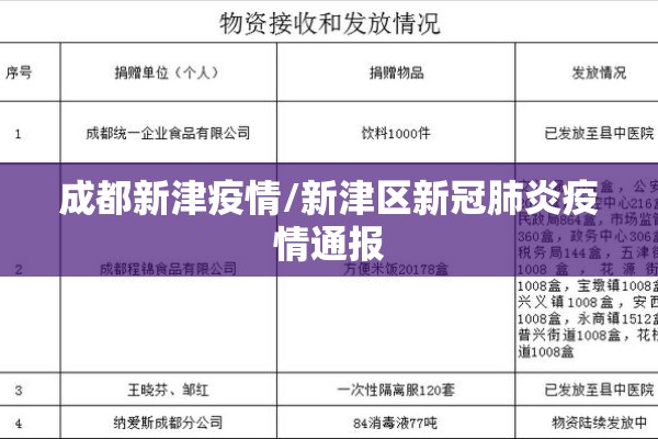 成都新津疫情/新津区新冠肺炎疫情通报 成都新津疫情/新津区新冠肺炎疫情通报