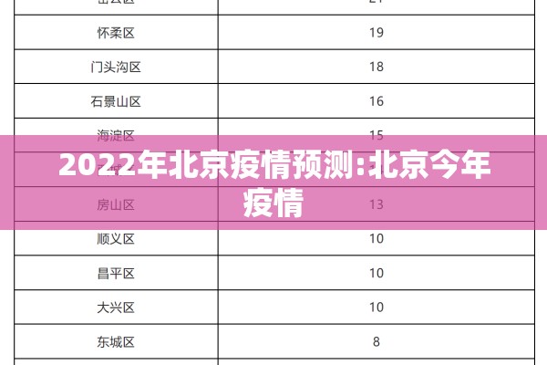 2022年北京疫情预测:北京今年疫情 2022年北京疫情预测:北京今年疫情
