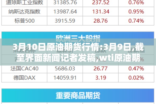 3月10日原油期货行情:3月9日,截至界面新闻记者发稿,wti原油期货价格 3月10日原油期货行情:3月9日,截至界面新闻记者发稿,wti原油期货价格