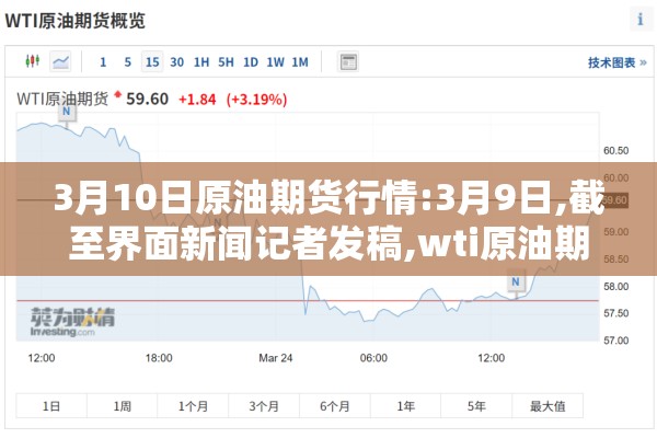 3月10日原油期货行情:3月9日,截至界面新闻记者发稿,wti原油期货价格 3月10日原油期货行情:3月9日,截至界面新闻记者发稿,wti原油期货价格