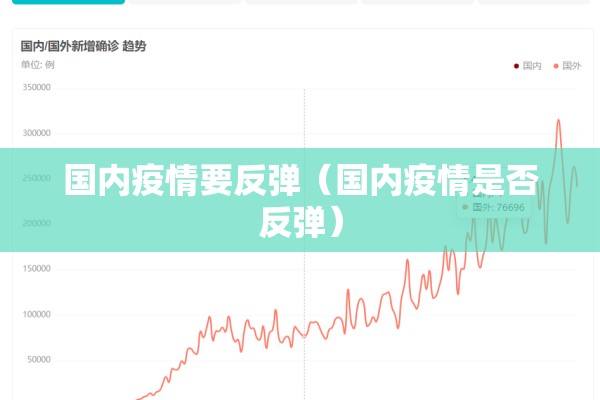 国内疫情要反弹(国内疫情是否反弹) 国内疫情要反弹(国内疫情是否反弹)