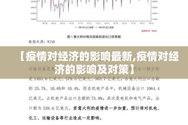 【疫情对经济的影响最新,疫情对经济的影响及对策】
