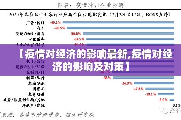 【疫情对经济的影响最新,疫情对经济的影响及对策】