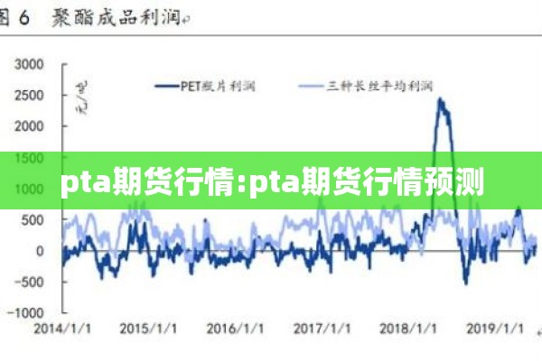 pta期货行情:pta期货行情预测 pta期货行情:pta期货行情预测