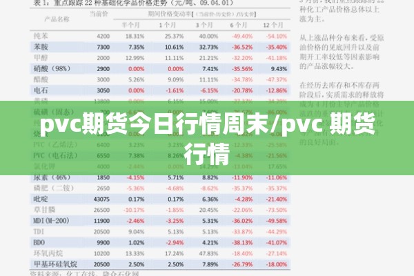 pvc期货今日行情周末/pvc 期货行情