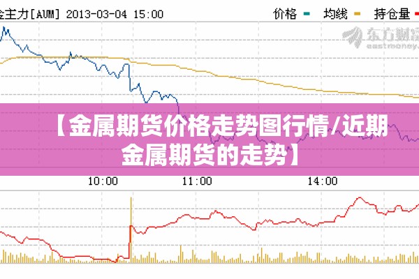 【金属期货价格走势图行情/近期金属期货的走势】