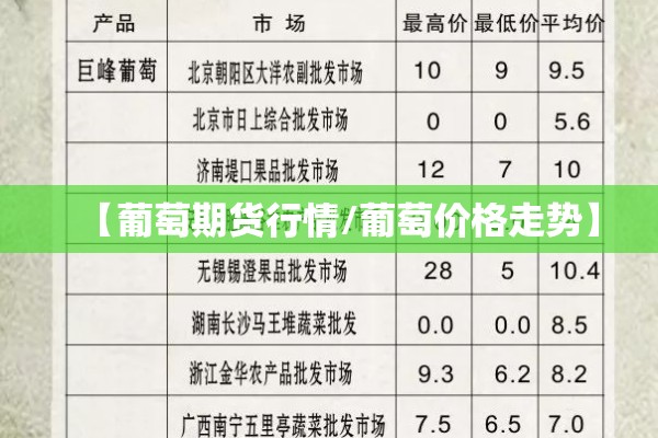 【葡萄期货行情/葡萄价格走势】 【葡萄期货行情/葡萄价格走势】