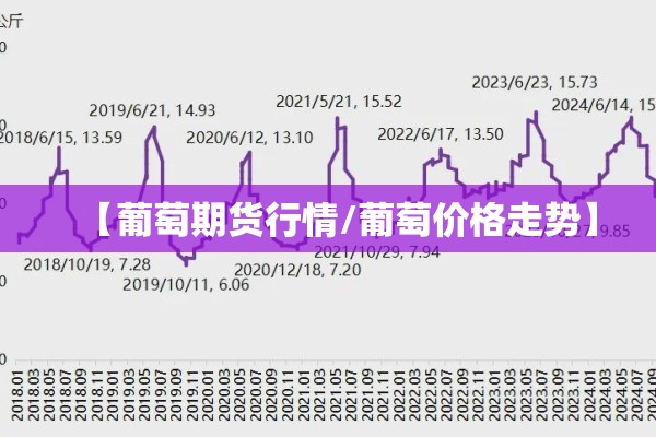 【葡萄期货行情/葡萄价格走势】 【葡萄期货行情/葡萄价格走势】