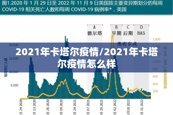 2021年卡塔尔疫情/2021年卡塔尔疫情怎么样 2021年卡塔尔疫情/2021年卡塔尔疫情怎么样