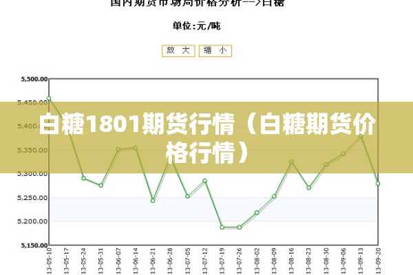 白糖1801期货行情(白糖期货价格行情) 白糖1801期货行情(白糖期货价格行情)