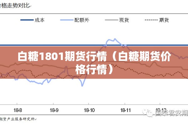 白糖1801期货行情(白糖期货价格行情) 白糖1801期货行情(白糖期货价格行情)