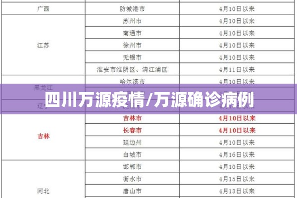 四川万源疫情/万源确诊病例