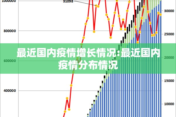 最近国内疫情增长情况:最近国内疫情分布情况
