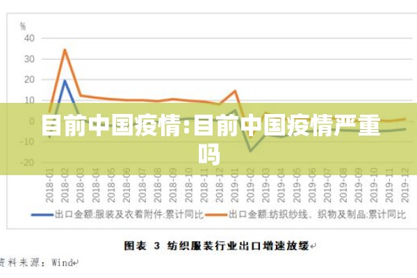 目前中国疫情:目前中国疫情严重吗 目前中国疫情:目前中国疫情严重吗