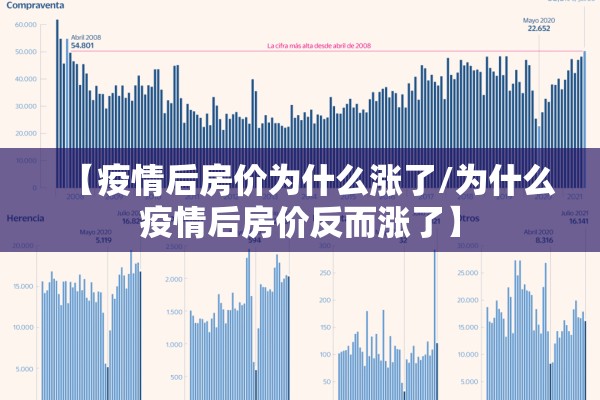 【疫情后房价为什么涨了/为什么疫情后房价反而涨了】 【疫情后房价为什么涨了/为什么疫情后房价反而涨了】