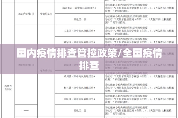 国内疫情排查管控政策/全国疫情排查 国内疫情排查管控政策/全国疫情排查