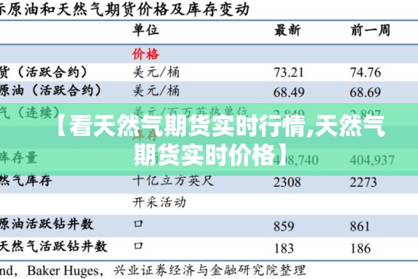 【看天然气期货实时行情,天然气期货实时价格】