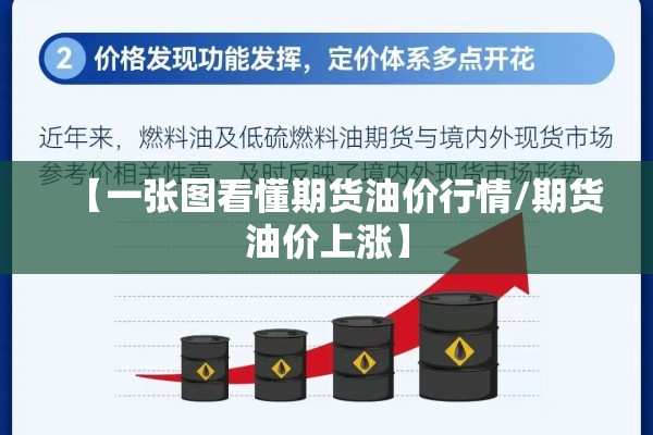【一张图看懂期货油价行情/期货油价上涨】