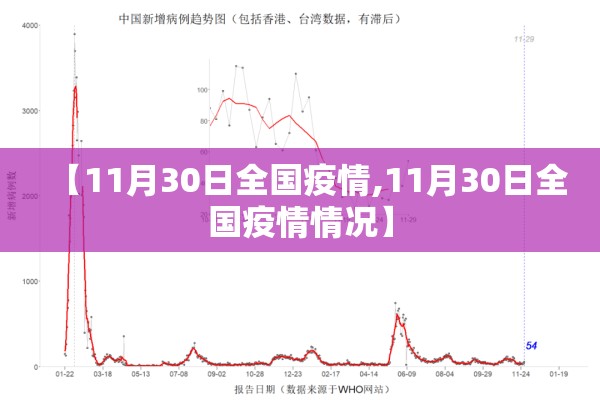 【11月30日全国疫情,11月30日全国疫情情况】 【11月30日全国疫情,11月30日全国疫情情况】