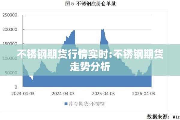不锈钢期货行情实时:不锈钢期货走势分析