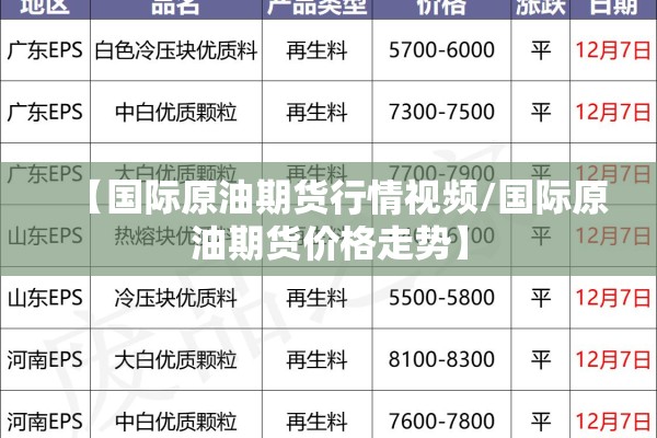 【国际原油期货行情视频/国际原油期货价格走势】 【国际原油期货行情视频/国际原油期货价格走势】