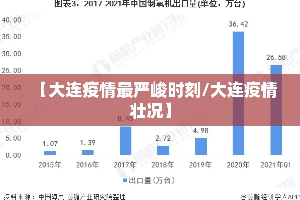 【大连疫情最严峻时刻/大连疫情壮况】 【大连疫情最严峻时刻/大连疫情壮况】