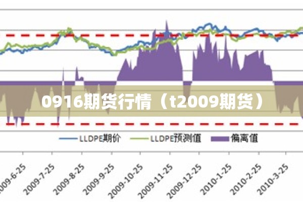 0916期货行情(t2009期货) 0916期货行情(t2009期货)