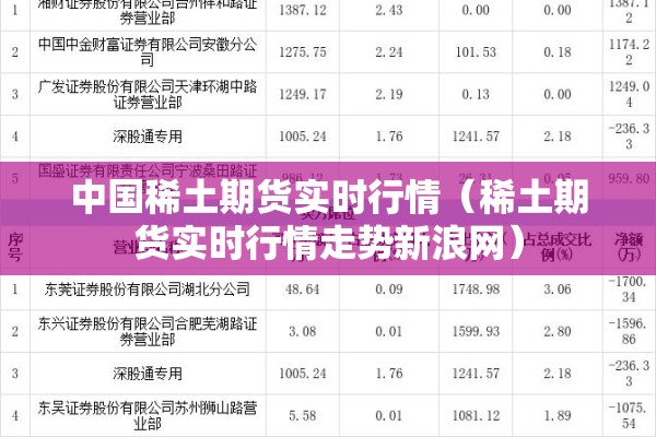 中国稀土期货实时行情(稀土期货实时行情走势新浪网) 中国稀土期货实时行情(稀土期货实时行情走势新浪网)