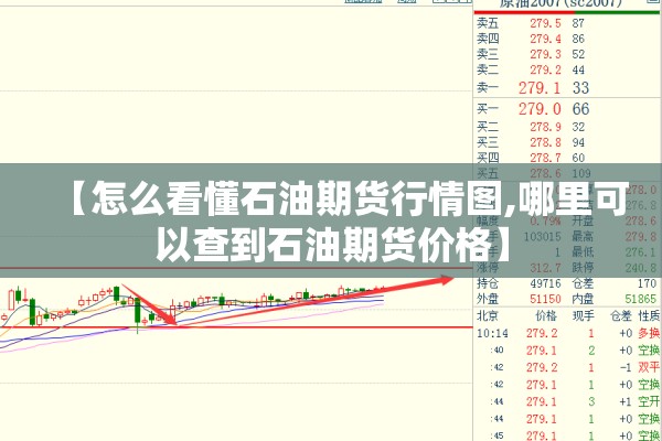 【怎么看懂石油期货行情图,哪里可以查到石油期货价格】 【怎么看懂石油期货行情图,哪里可以查到石油期货价格】