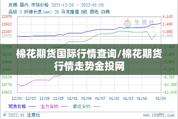 棉花期货国际行情查询/棉花期货行情走势金投网 棉花期货国际行情查询/棉花期货行情走势金投网