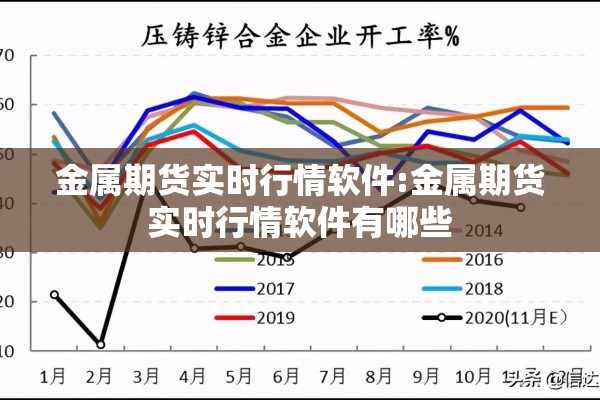 金属期货实时行情软件:金属期货实时行情软件有哪些 金属期货实时行情软件:金属期货实时行情软件有哪些