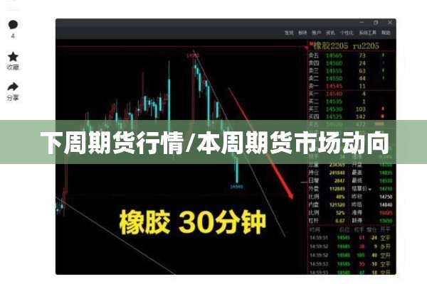 下周期货行情/本周期货市场动向 下周期货行情/本周期货市场动向