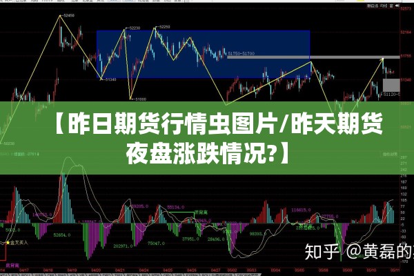 【昨日期货行情虫图片/昨天期货夜盘涨跌情况?】 【昨日期货行情虫图片/昨天期货夜盘涨跌情况?】