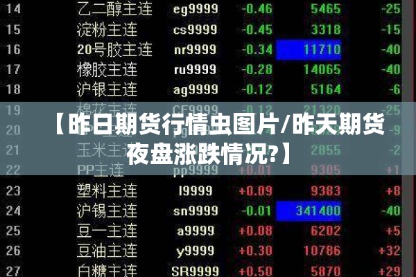 【昨日期货行情虫图片/昨天期货夜盘涨跌情况?】 【昨日期货行情虫图片/昨天期货夜盘涨跌情况?】