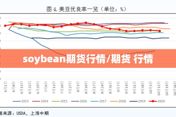 soybean期货行情/期货 行情 soybean期货行情/期货 行情