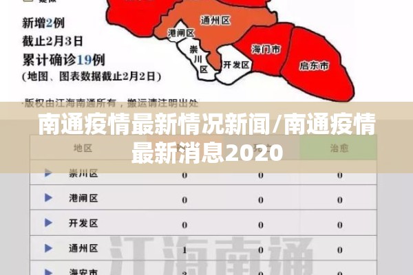 南通疫情最新情况新闻/南通疫情最新消息2020 南通疫情最新情况新闻/南通疫情最新消息2020