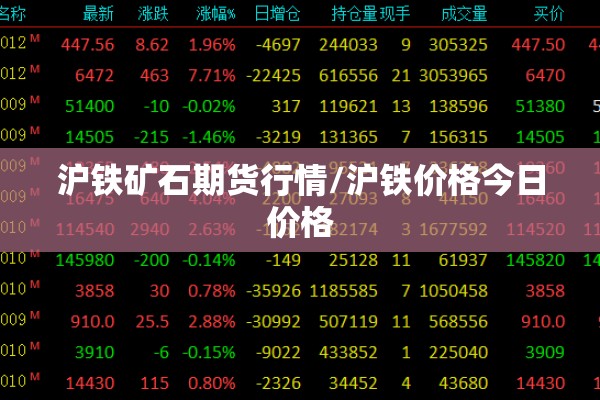 沪铁矿石期货行情/沪铁价格今日价格 沪铁矿石期货行情/沪铁价格今日价格