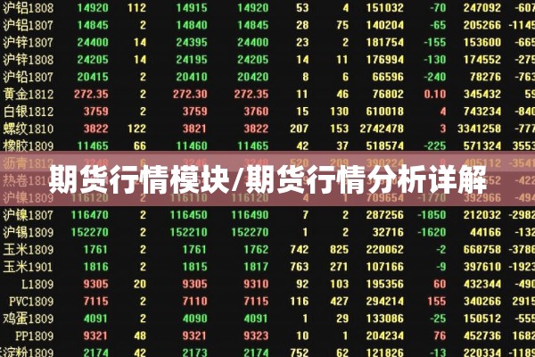 期货行情模块/期货行情分析详解 期货行情模块/期货行情分析详解